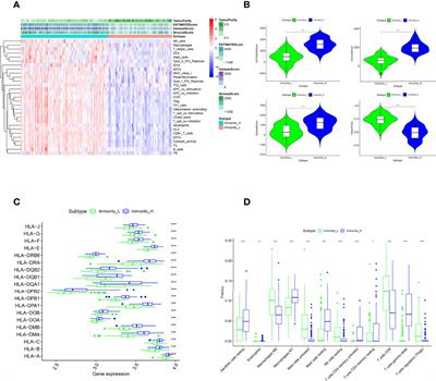 Cyclin-Dependent Kinase Inhibitors Function as Potential Immune Regulators via Inducing Pyroptosis in Triple Negative Breast Cancer